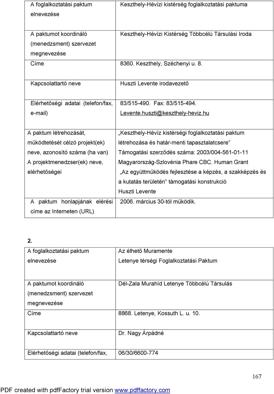 hu A paktum létrehozását, működtetését célzó projekt(ek) neve, azonosító száma (ha van) A projektmenedzser(ek) neve, elérhetőségei A paktum honlapjának elérési címe az Interneten (URL)