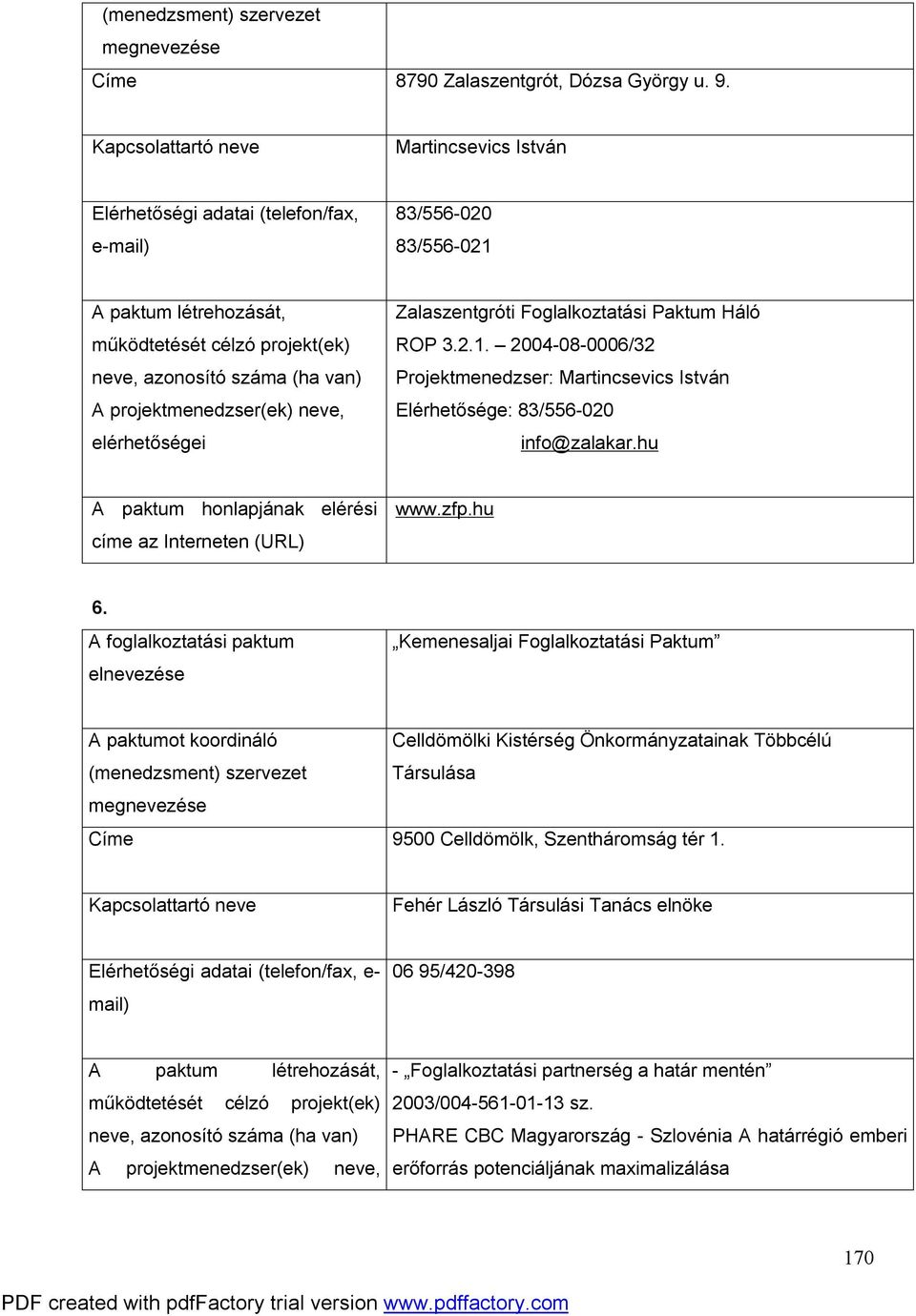 projektmenedzser(ek) neve, elérhetőségei Zalaszentgróti Foglalkoztatási Paktum Háló ROP 3.2.1. 2004-08-0006/32 Projektmenedzser: Martincsevics István Elérhetősége: 83/556-020 info@zalakar.