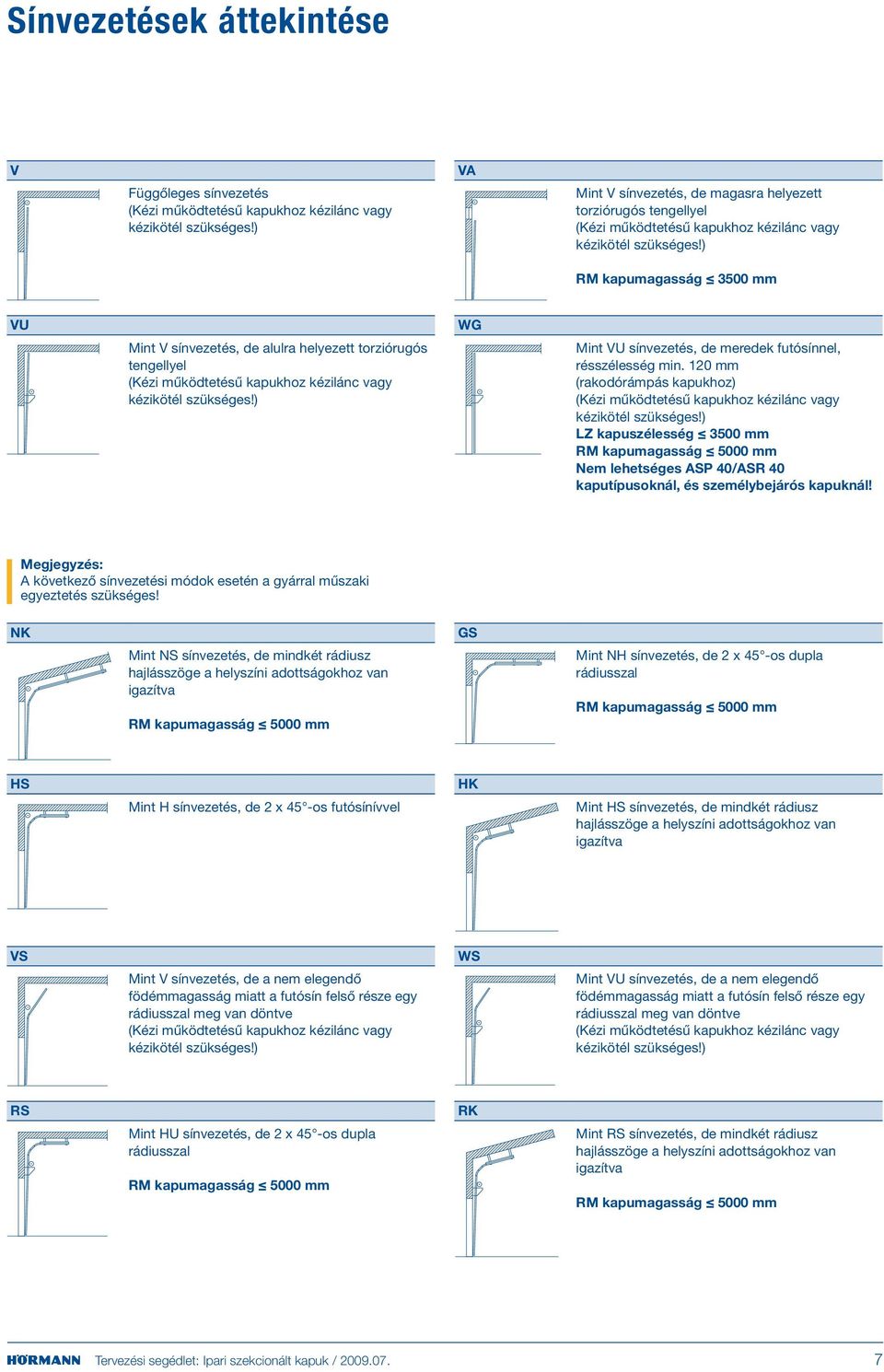 ) kapumagasság mm VU Mint V sínvezetés, de alulra helyezett torziórugós tengellyel (Kézi működtetésű kapukhoz kézilánc vagy kézikötél szükséges!