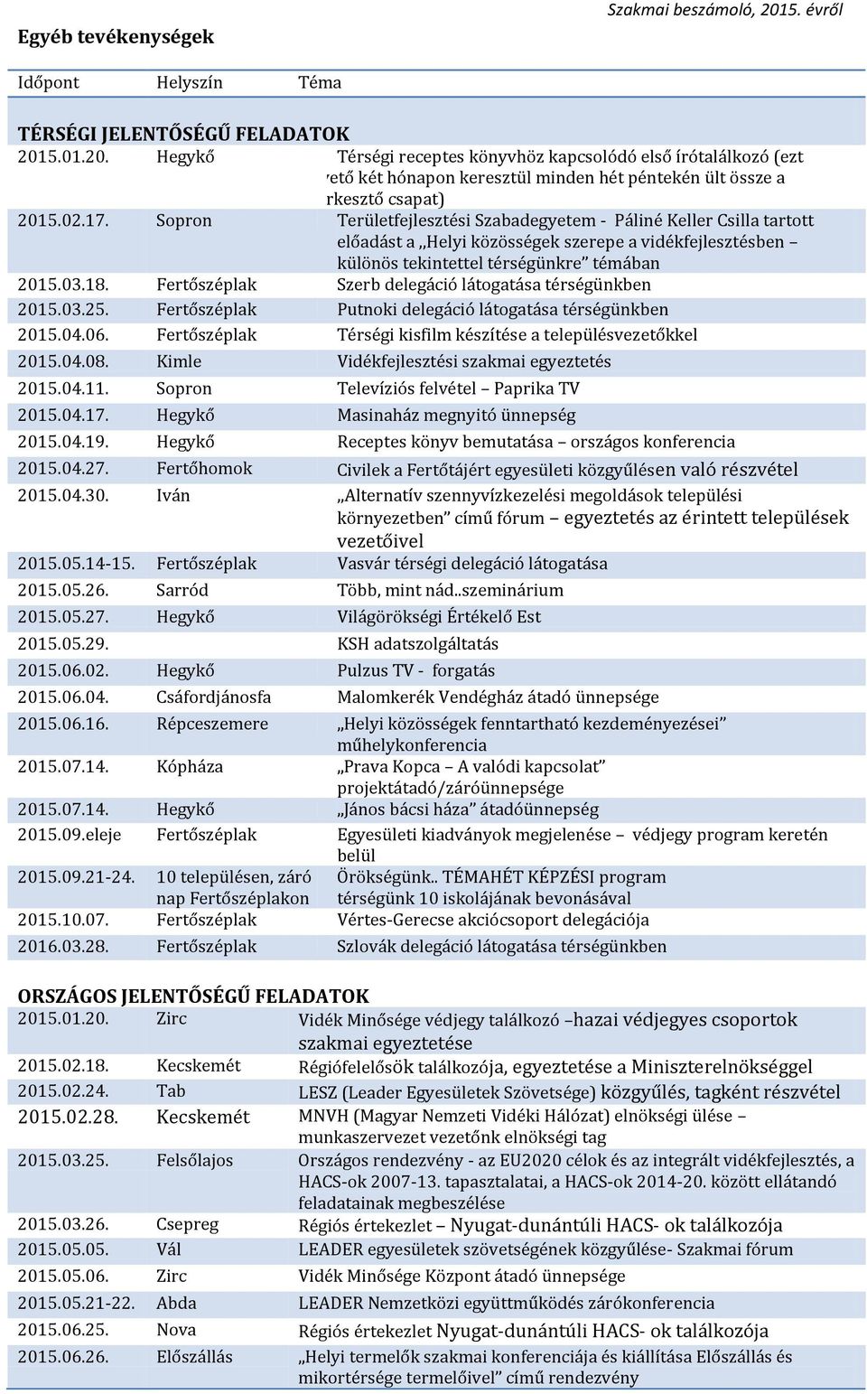 Fertőszéplak Szerb delegáció látogatása térségünkben 2015.03.25. Fertőszéplak Putnoki delegáció látogatása térségünkben 2015.04.06. Fertőszéplak Térségi kisfilm készítése a településvezetőkkel 2015.