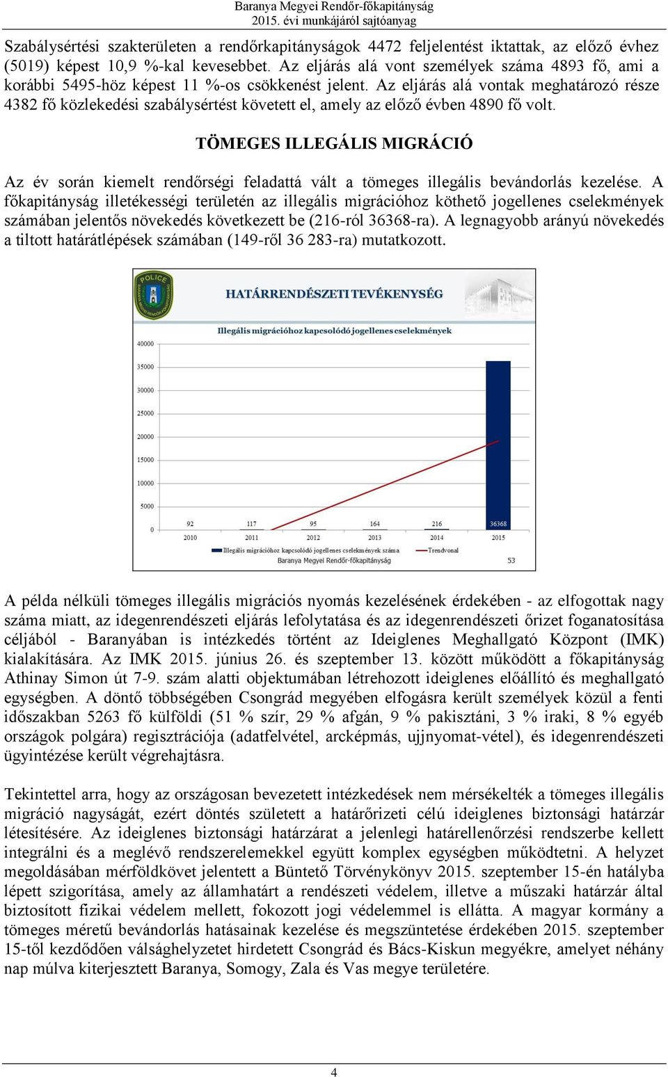 Az eljárás alá vontak meghatározó része 4382 fő közlekedési szabálysértést követett el, amely az előző évben 4890 fő volt.