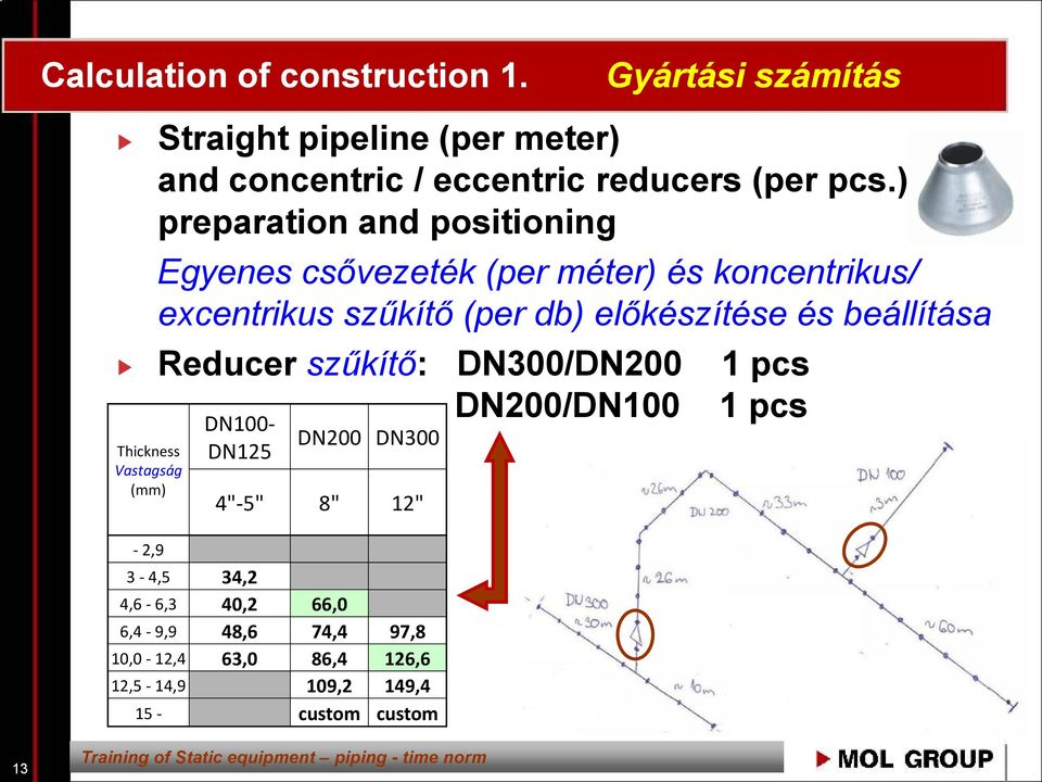 ) preparation and positioning Egyenes csővezeték (per méter) és koncentrikus/ excentrikus szűkítő (per db) előkészítése és