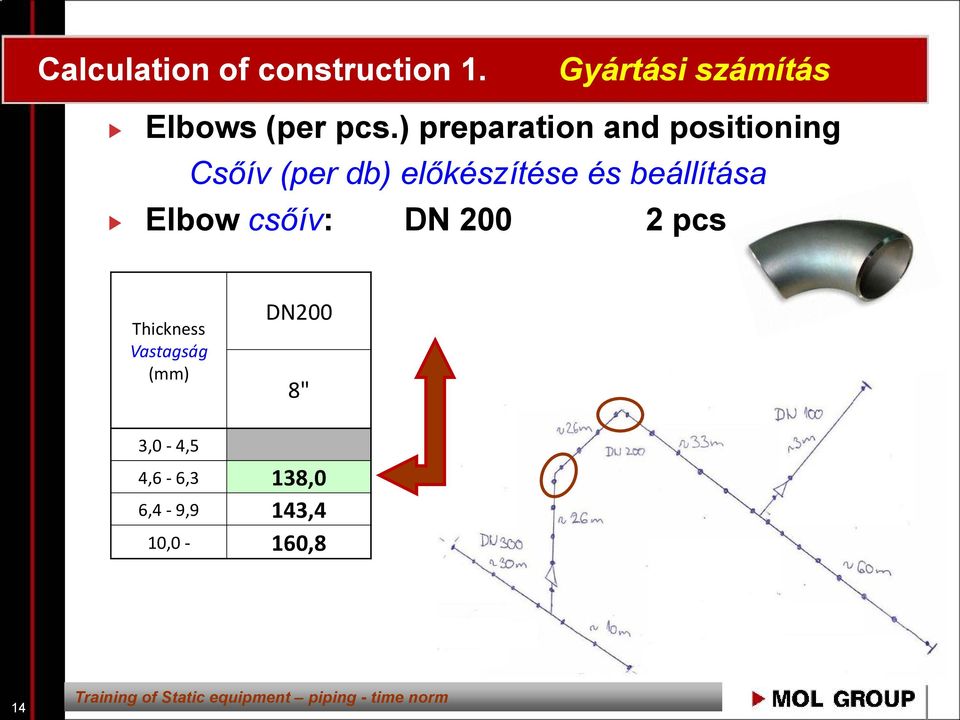 ) preparation and positioning Csőív (per db) előkészítése és