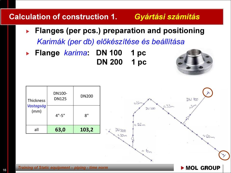 ) preparation and positioning Karimák (per db) előkészítése és