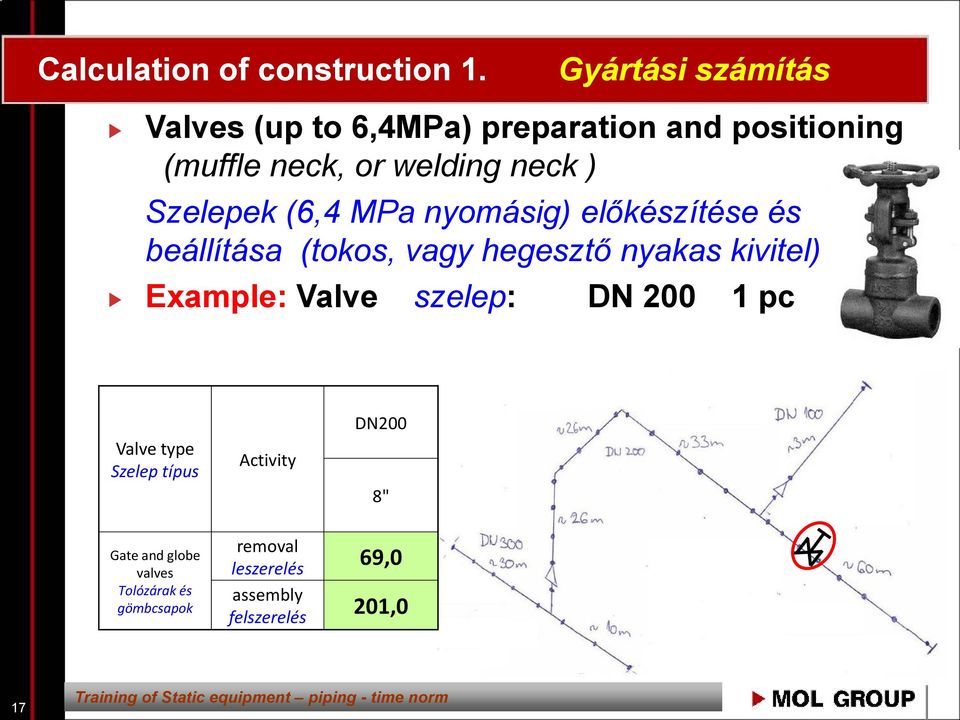 Szelepek (6,4 MPa nyomásig) előkészítése és beállítása (tokos, vagy hegesztő nyakas kivitel)