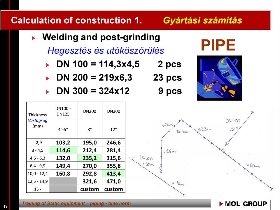 = 219x6,3 23 pcs DN 300 = 324x12 9 pcs PIPE Thickness Vastagság (mm) DN100 - DN125 DN200 DN300 4"-5" 8"