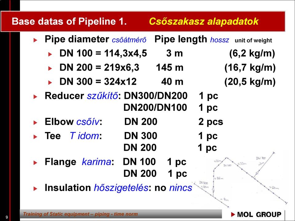 3 m (6,2 kg/m) DN 200 = 219x6,3 145 m (16,7 kg/m) DN 300 = 324x12 40 m (20,5 kg/m) Reducer