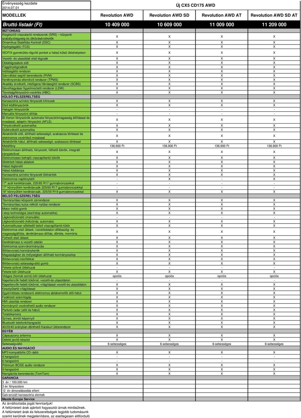 berendezés (RVM) Keréknyomás ellenőrző rendszer (TPMS) Akadály érzékelő, intelligens fékrásegítő rendszer (SCBS) Sávelhagyásar figyelmeztető rendszer (LDW) Távolságifényszóró-vezérlés (HBC)