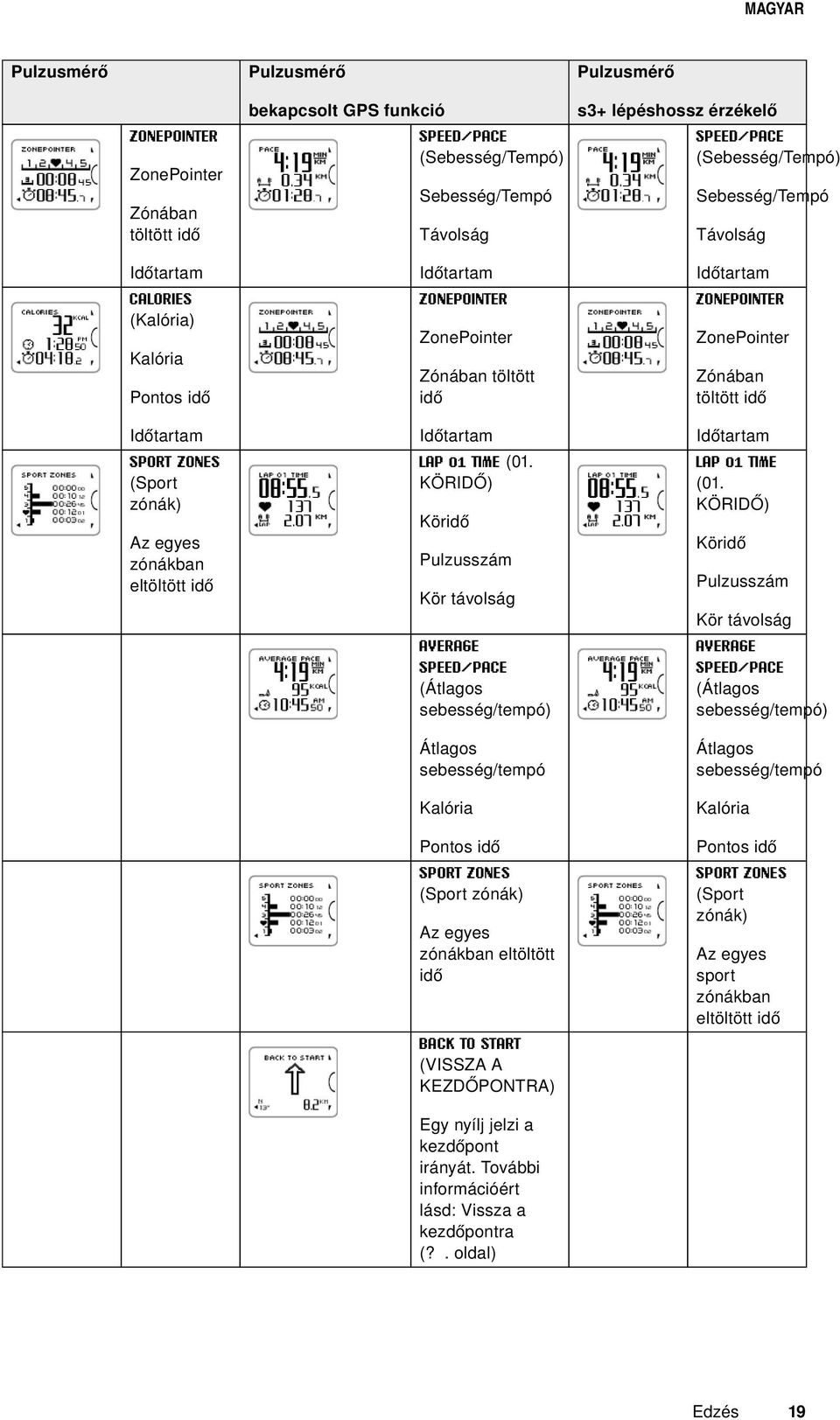 SPORT ZONES LAP 01 TIME (01. LAP 01 TIME (Sport zónák) KÖRIDŐ) (01.