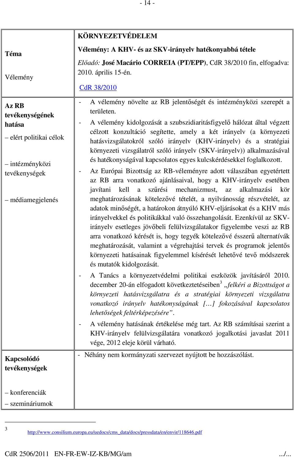 - A vélemény kidolgozását a szubszidiaritásfigyelı hálózat által végzett célzott konzultáció segítette, amely a két irányelv (a környezeti hatásvizsgálatokról szóló irányelv (KHV-irányelv) és a