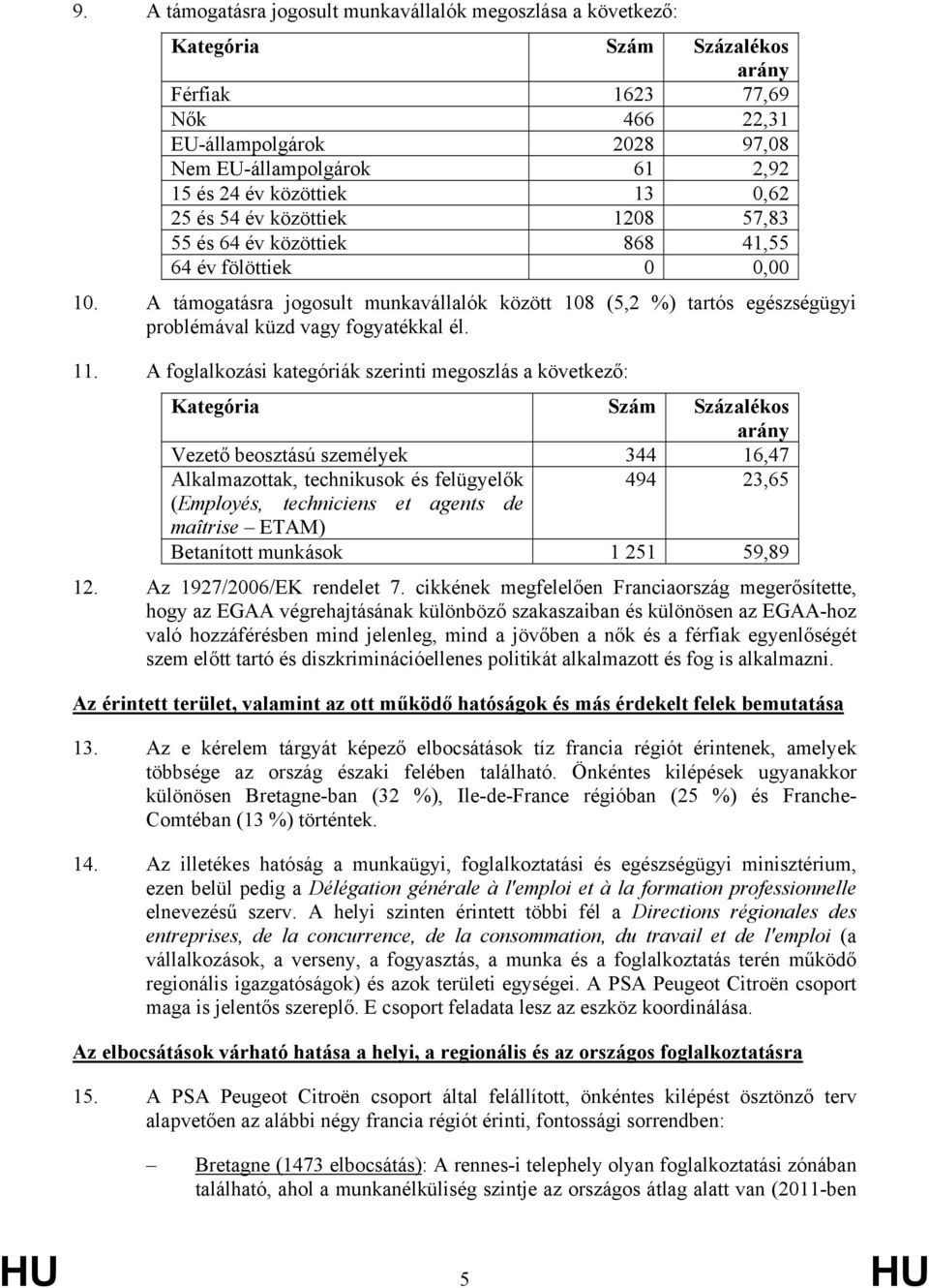 A támogatásra jogosult munkavállalók között 108 (5,2 %) tartós egészségügyi problémával küzd vagy fogyatékkal él. 11.