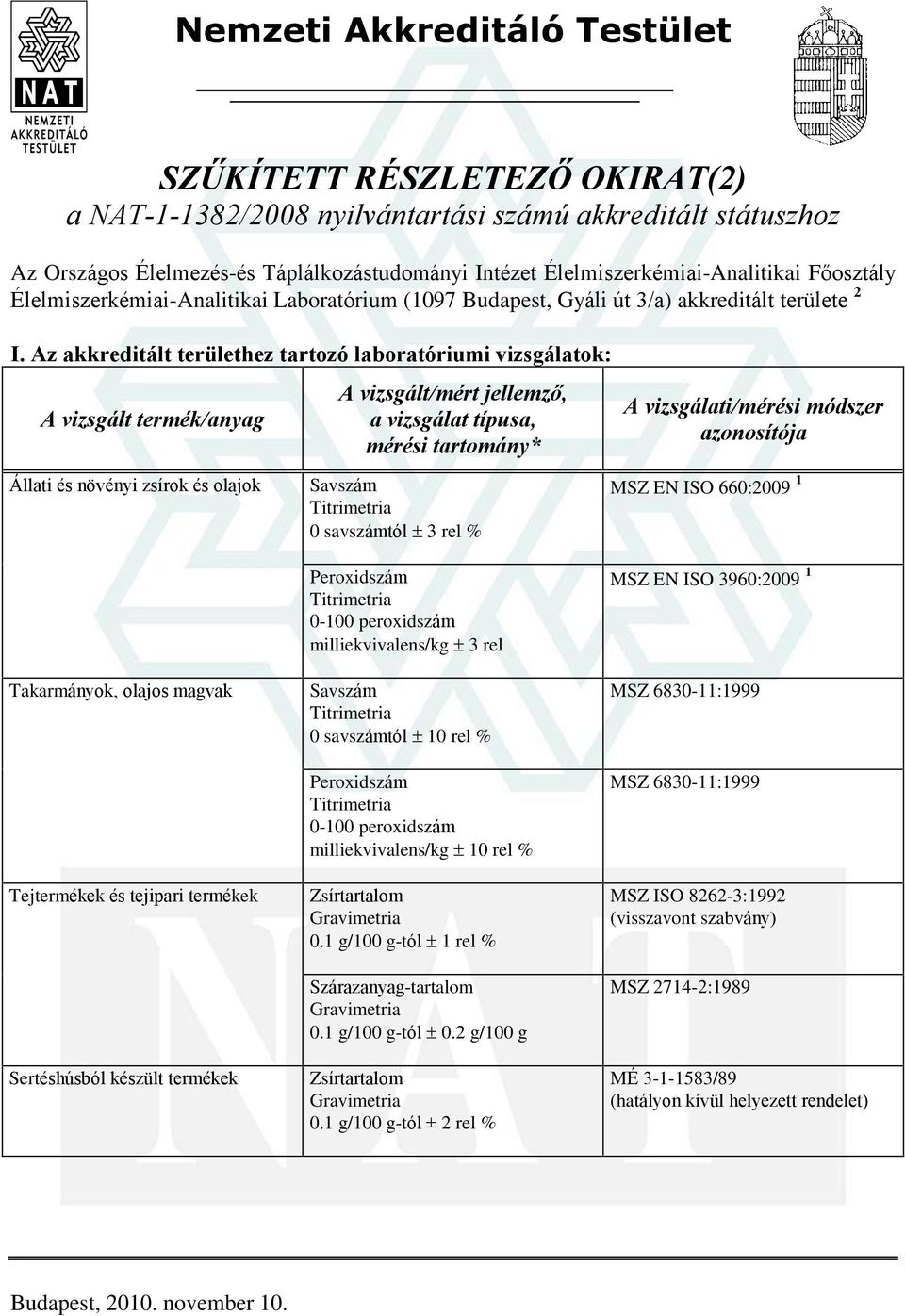 Az akkreditált területhez tartozó laboratóriumi vizsgálatok: Takarmányok, olajos magvak Tejtermékek és tejipari termékek Sertéshúsból készült termékek Savszám 0 savszámtól 3 rel % Peroxidszám 0-100