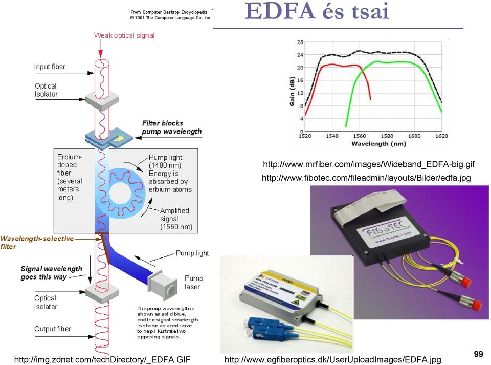 com/fileadmin/layouts/bilder/edfa.jpg http://img.zdnet.