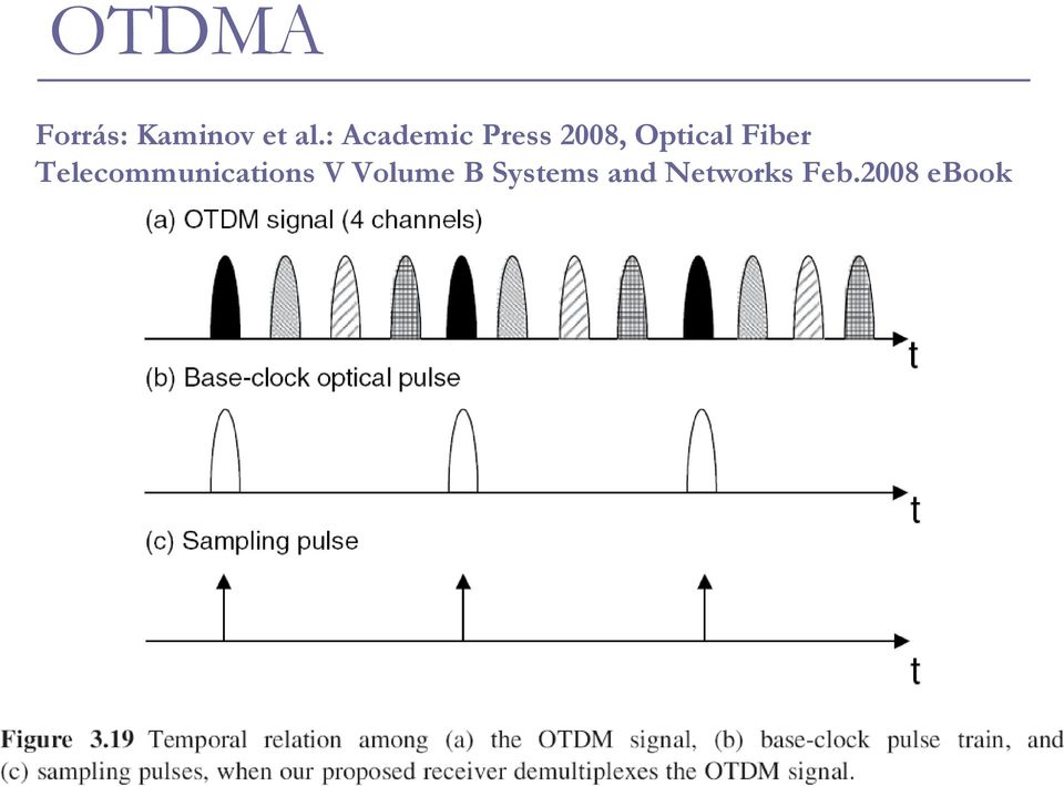 Fiber Telecommunications V Volume