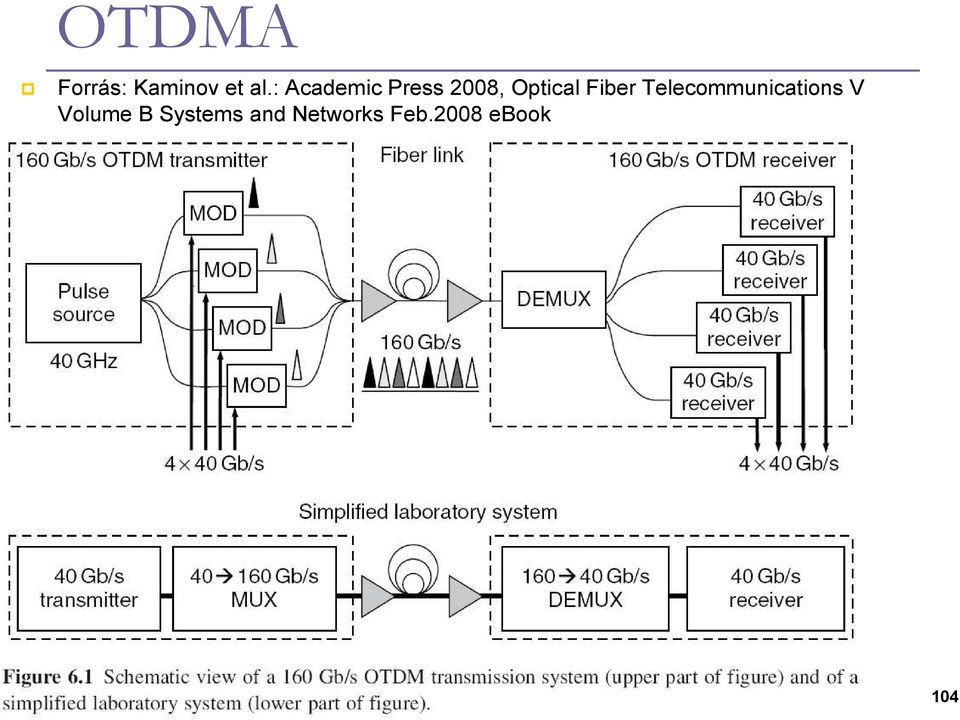 Fiber Telecommunications V Volume