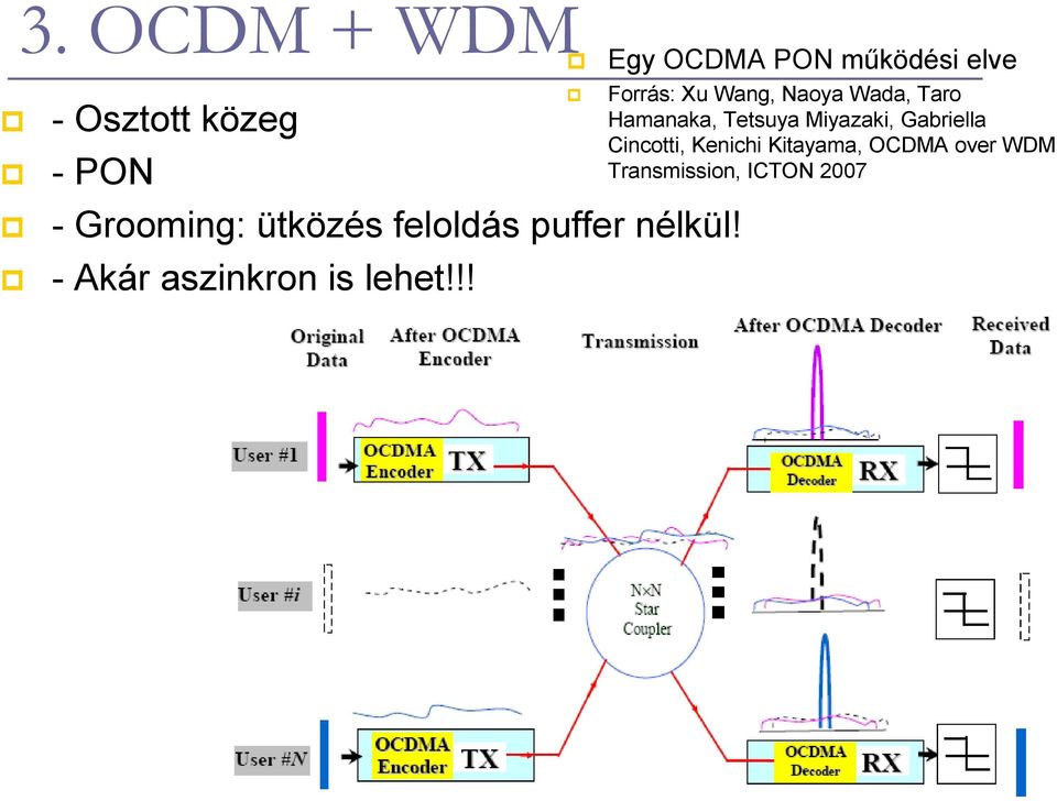 !! Egy OCDMA PON mőködési elve Forrás: Xu Wang, Naoya Wada, Taro