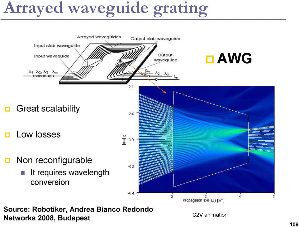 wavelength conversion Source: Robotiker, Andrea