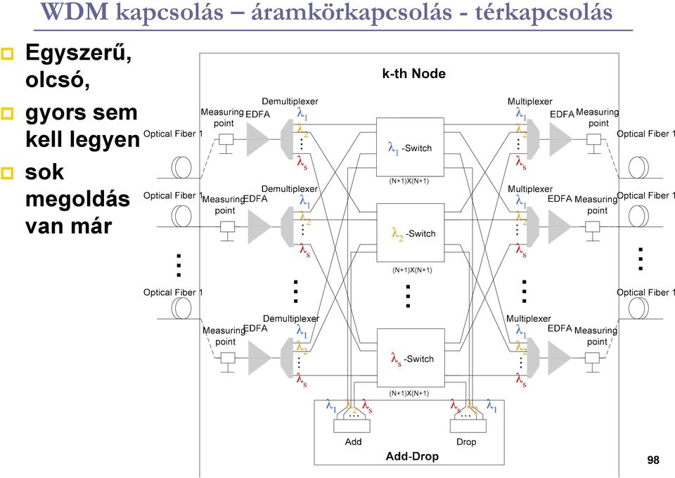 térkapcsolás Egyszerő,