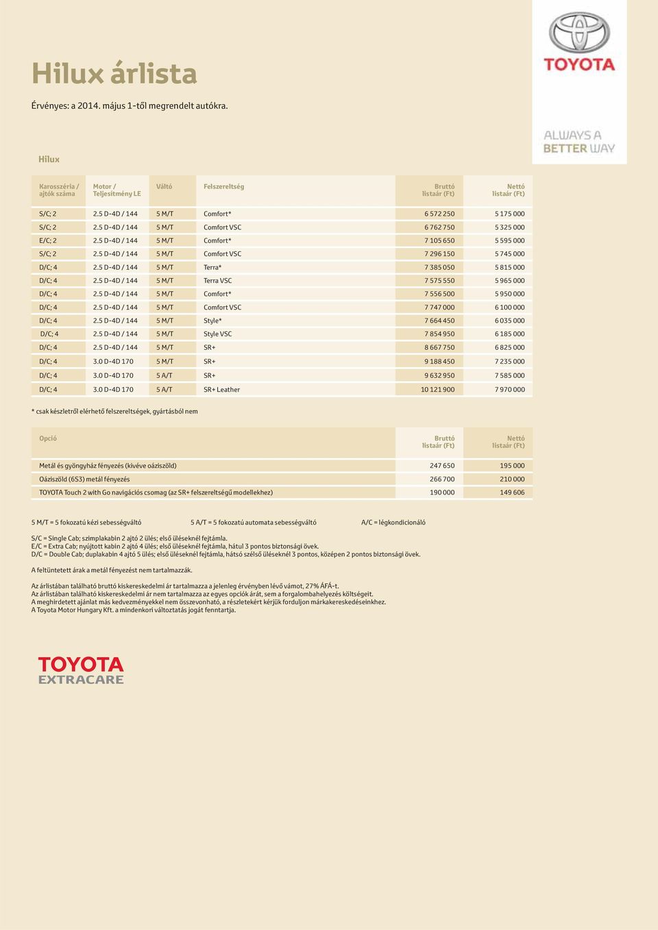 5 D-4D / 144 5 M/T Terra* 7 385 050 5 815 000 D/C; 4 2.5 D-4D / 144 5 M/T Terra VSC 7 575 550 5 965 000 D/C; 4 2.5 D-4D / 144 5 M/T Comfort* 7 556 500 5 950 000 D/C; 4 2.