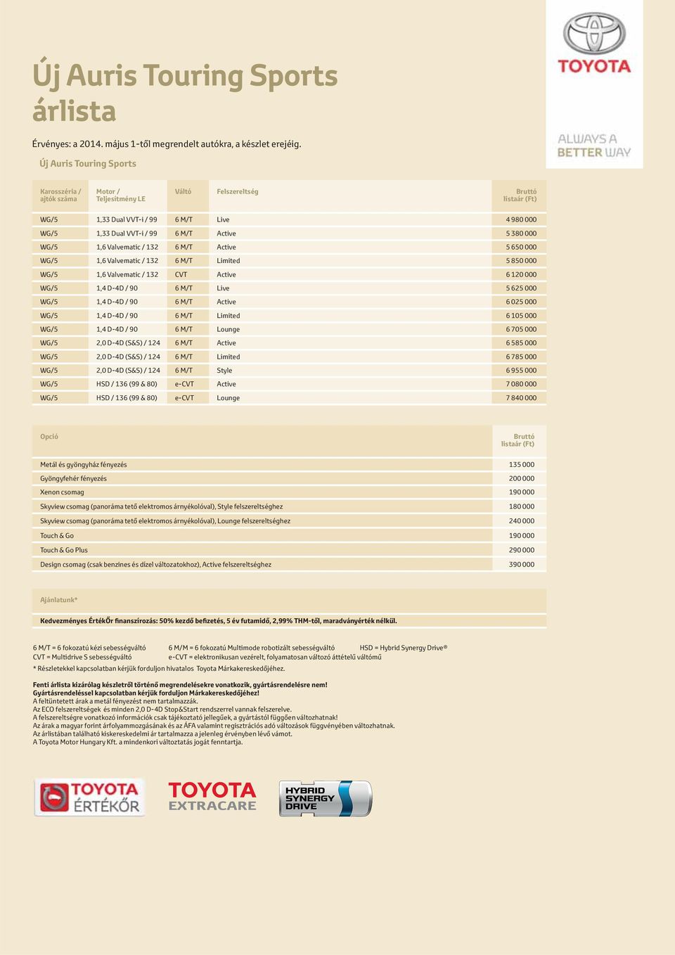 Valvematic / 132 6 M/T Active 5 650 000 WG/5 1,6 Valvematic / 132 6 M/T Limited 5 850 000 WG/5 1,6 Valvematic / 132 CVT Active 6 120 000 WG/5 1,4 D-4D / 90 6 M/T Live 5 625 000 WG/5 1,4 D-4D / 90 6