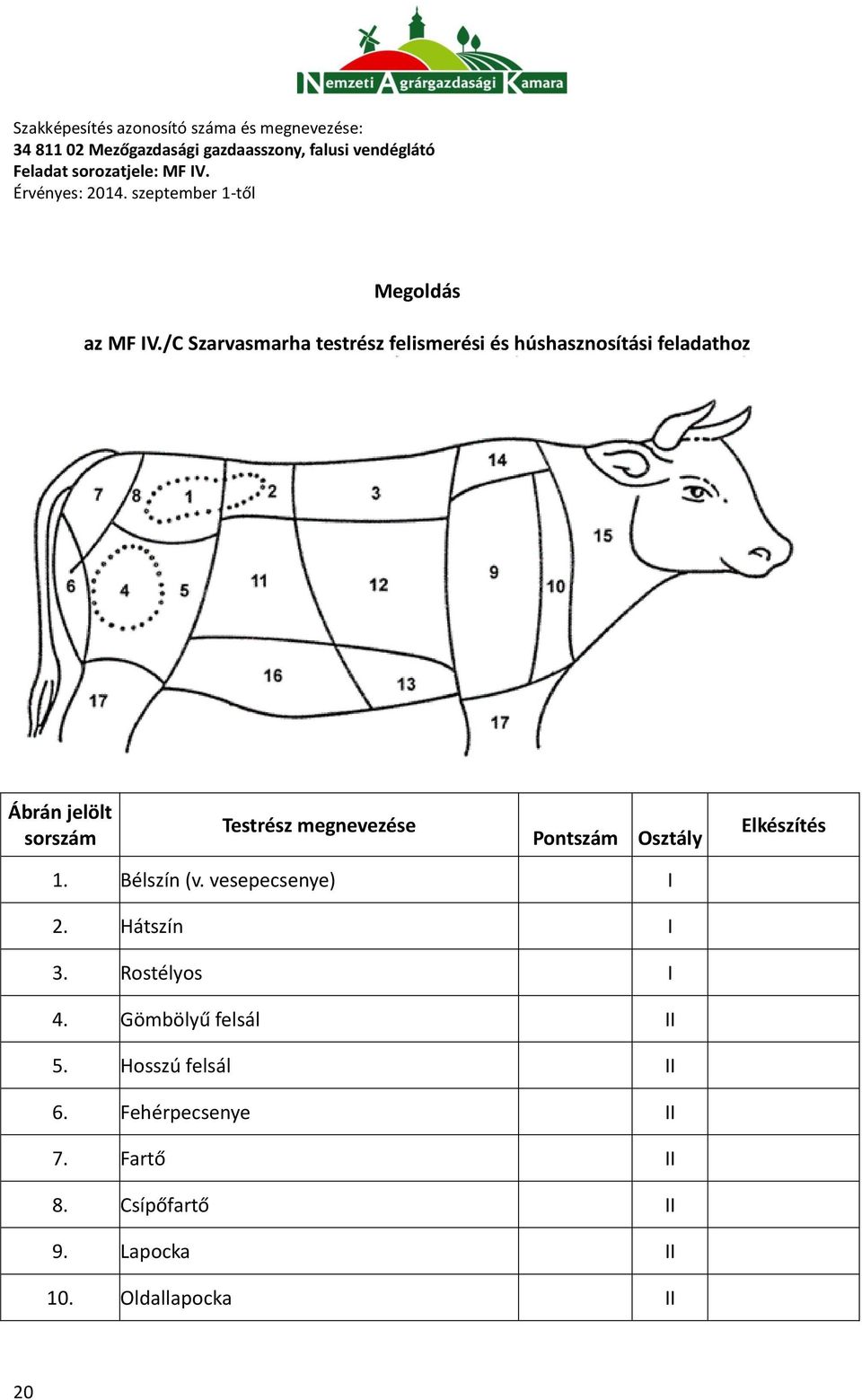 sorszám Testrész megnevezése Pontszám Osztály Elkészítés 1. Bélszín (v.