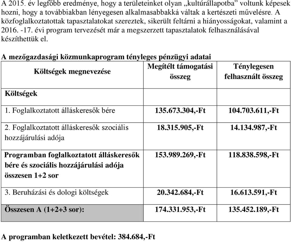 A mezőgazdasági közmunkaprogram tényleges pénzügyi adatai Megítélt támogatási Költségek megnevezése összeg Ténylegesen felhasznált összeg Költségek 1. Foglalkoztatott álláskeresők bére 135.673.