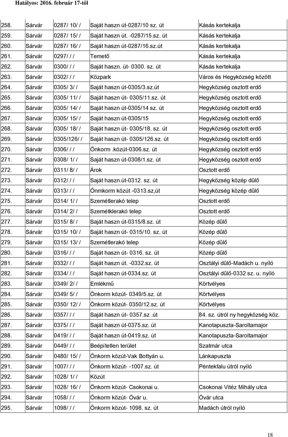 Sárvár 0305/ 3/ / Saját haszn út-0305/3.sz.út Hegyközség osztott erdő 265. Sárvár 0305/ 11/ / Saját haszn út- 0305/11.sz. út Hegyközség osztott erdő 266. Sárvár 0305/ 14/ / Saját haszn út-0305/14 sz.