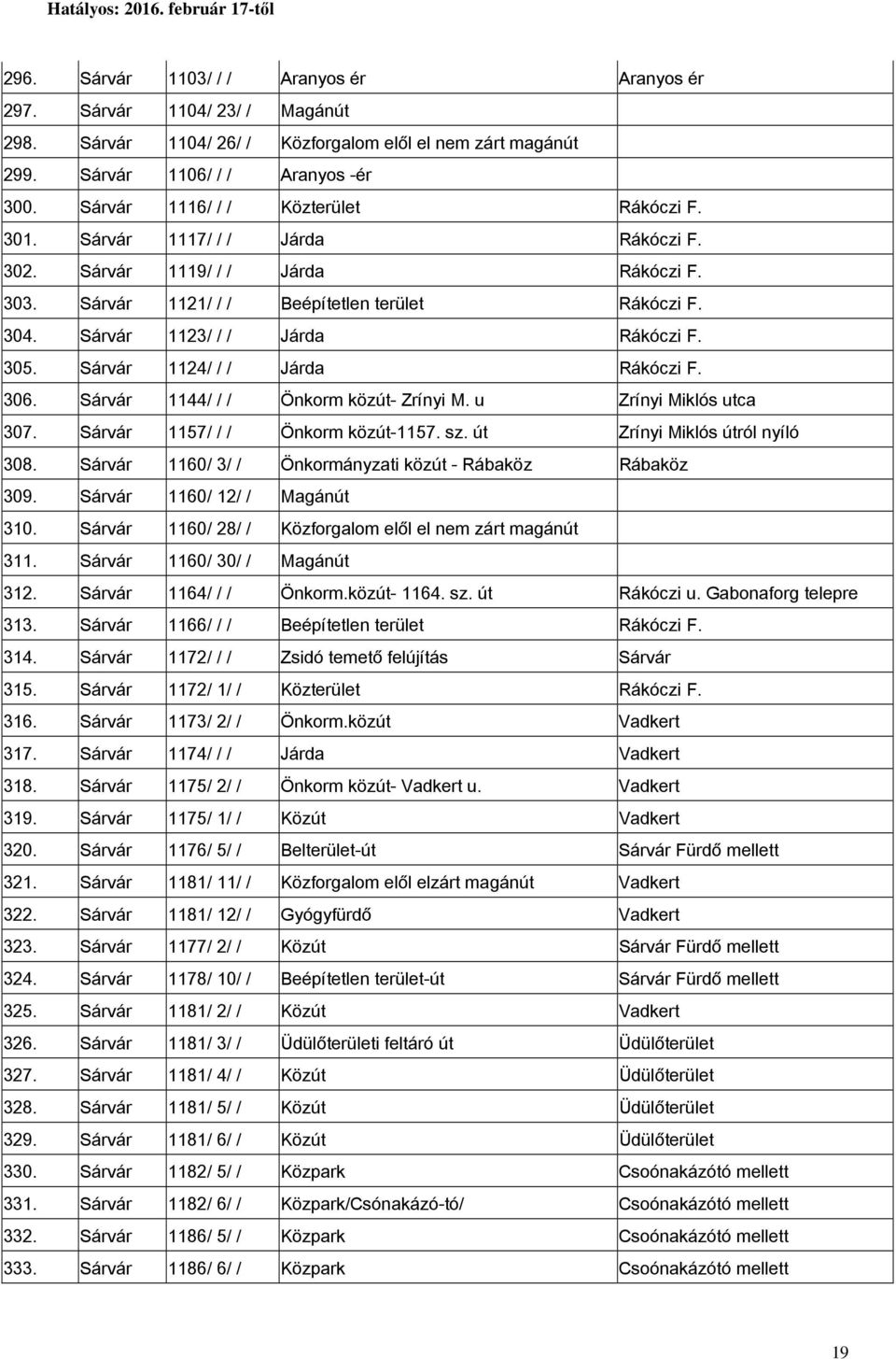 Sárvár 1123/ / / Járda Rákóczi F. 305. Sárvár 1124/ / / Járda Rákóczi F. 306. Sárvár 1144/ / / Önkorm közút- Zrínyi M. u Zrínyi Miklós utca 307. Sárvár 1157/ / / Önkorm közút-1157. sz.