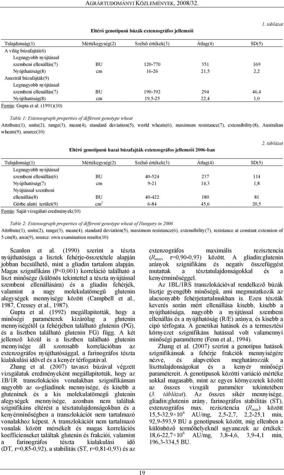 szembeni ellenállás(7) BU 190-392 294 46,4 Nyújthatóság(8) cm 19,5-25 22,4 1,0 Forrás: Gupta et al.