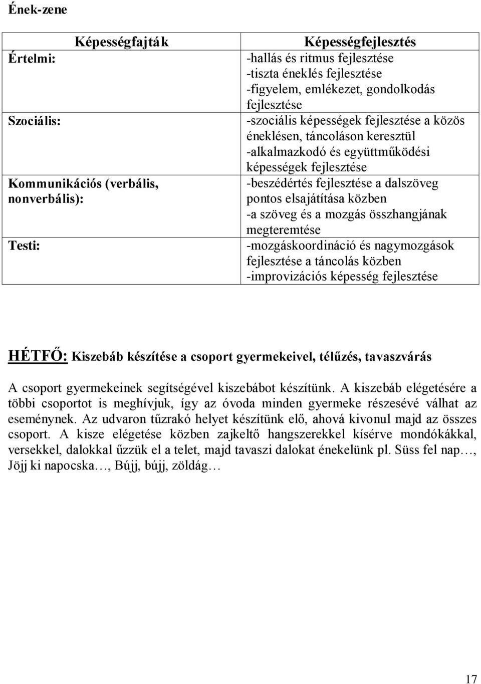 elsajátítása közben -a szöveg és a mozgás összhangjának megteremtése -mozgáskoordináció és nagymozgások fejlesztése a táncolás közben -improvizációs képesség fejlesztése HÉTFŐ: Kiszebáb készítése a