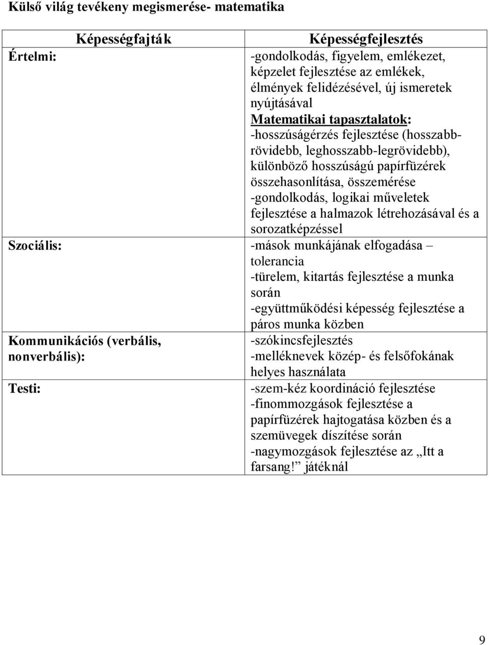 műveletek fejlesztése a halmazok létrehozásával és a sorozatképzéssel Szociális: -mások munkájának elfogadása tolerancia -türelem, kitartás fejlesztése a munka során -együttműködési képesség