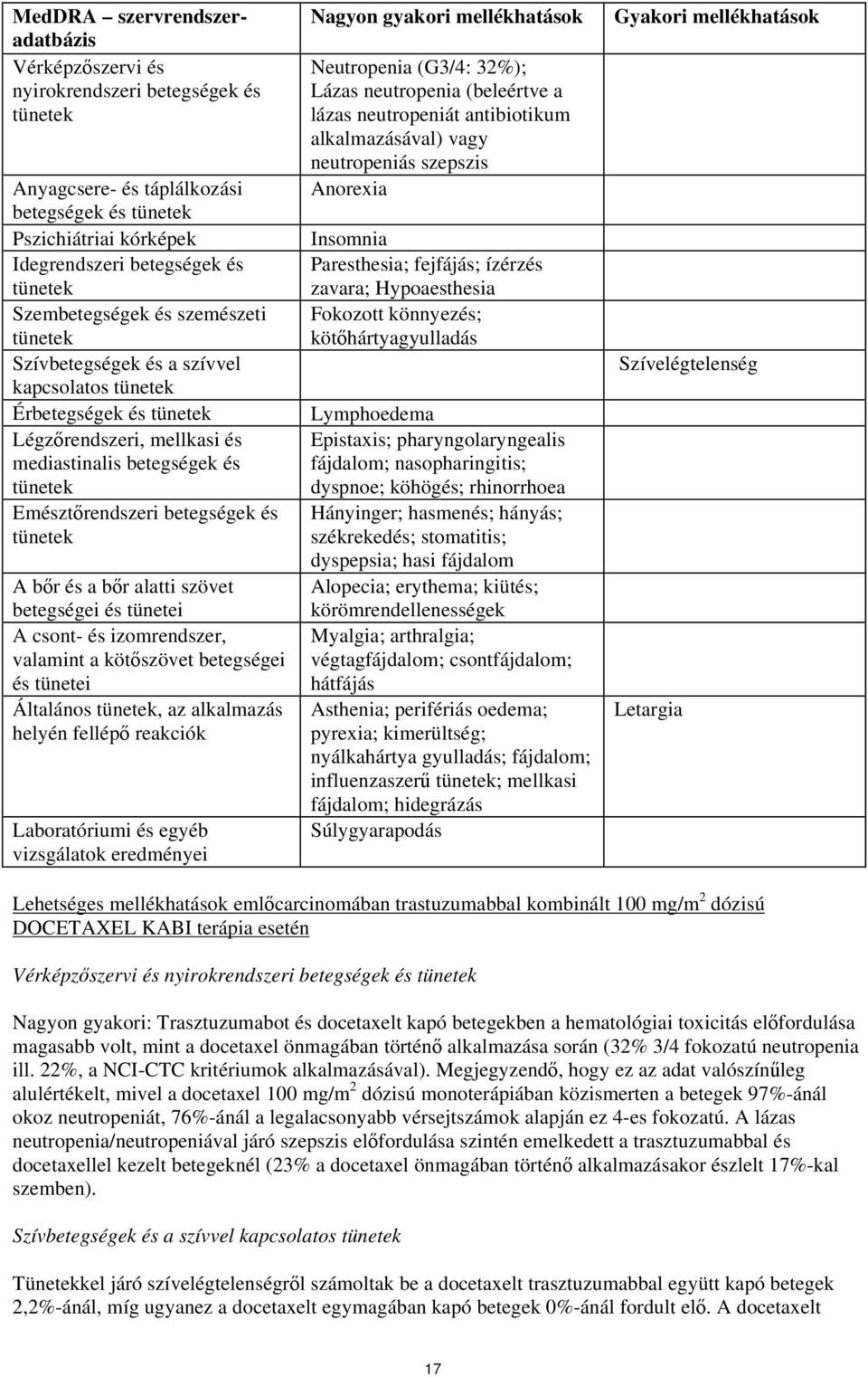 csont- és izomrendszer, valamint a kötőszövet betegségei és tünetei Általános, az alkalmazás helyén fellépő reakciók Laboratóriumi és egyéb vizsgálatok eredményei Nagyon gyakori Neutropenia (G3/4: