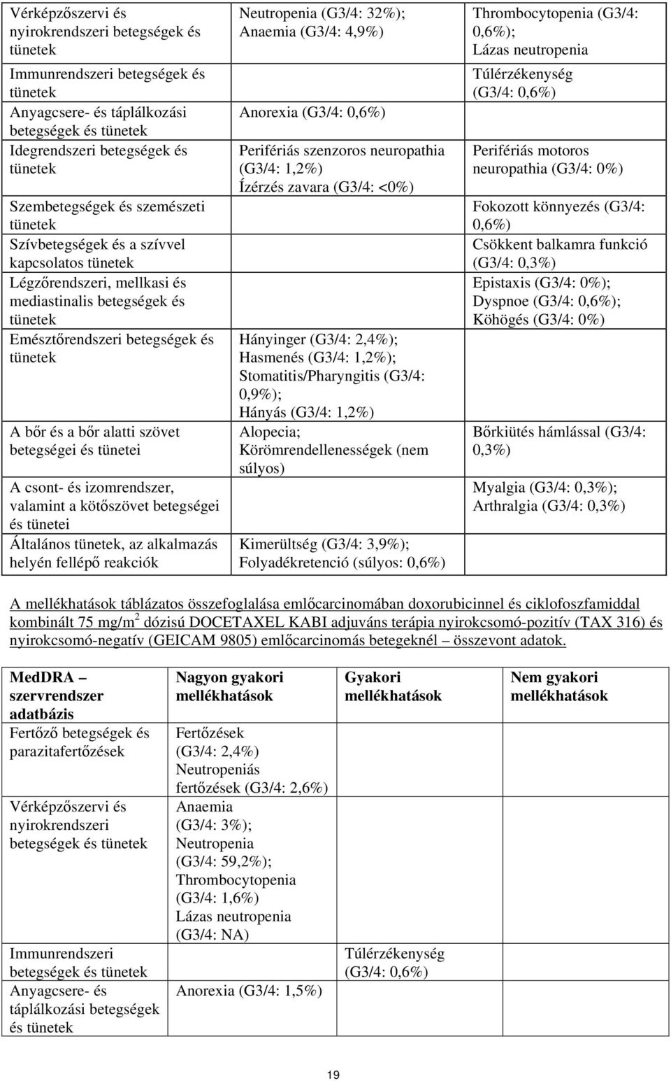 kötőszövet betegségei és tünetei Általános, az alkalmazás helyén fellépő reakciók Neutropenia (G3/4: 32%); Anaemia (G3/4: 4,9%) Anorexia (G3/4: 0,6%) Perifériás szenzoros neuropathia (G3/4: 1,2%)