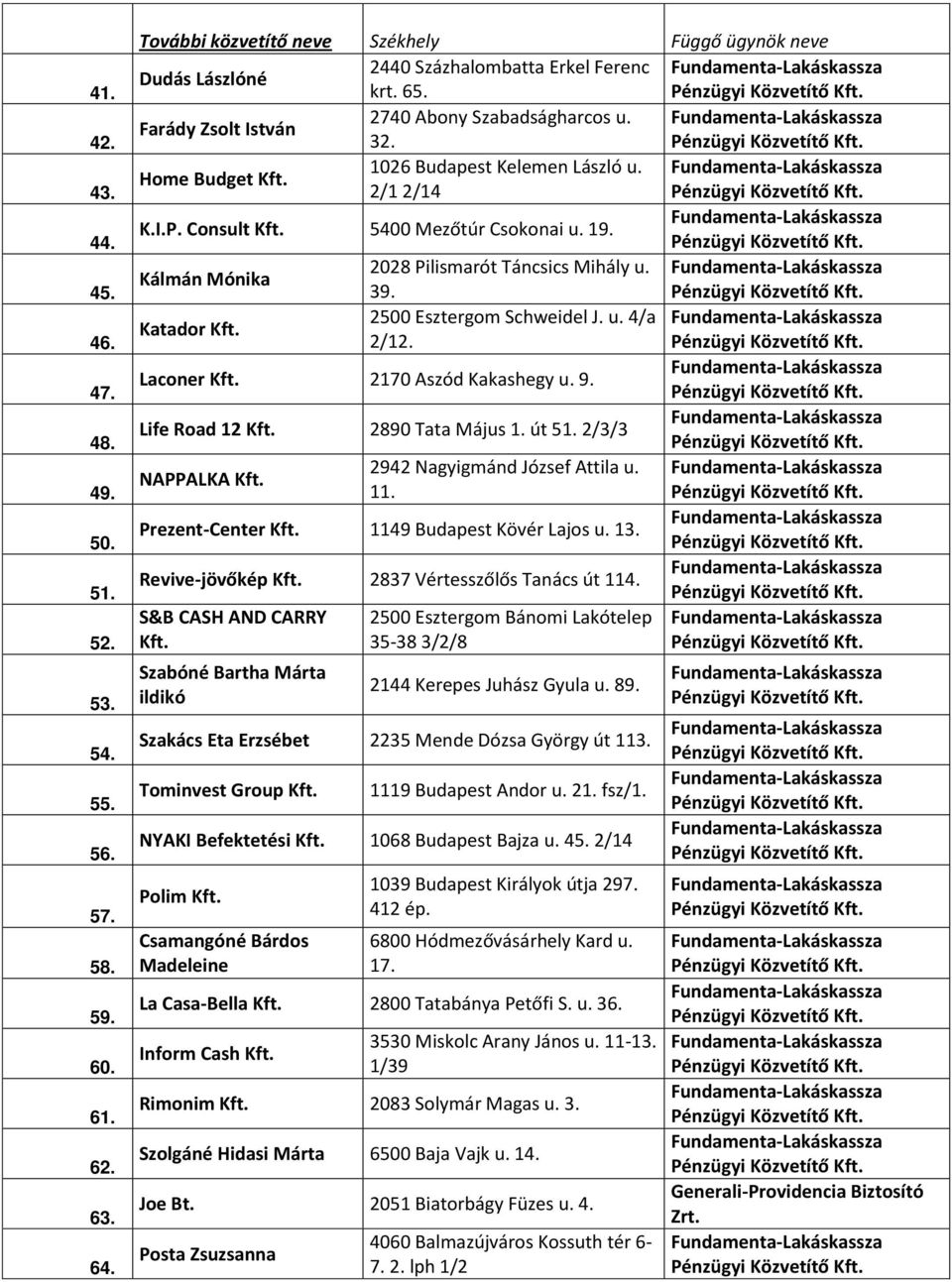 Kálmán Mónika 2028 Pilismarót Táncsics Mihály u. 39. Katador Kft. 2500 Esztergom Schweidel J. u. 4/a 2/12. Laconer Kft. 2170 Aszód Kakashegy u. 9. Life Road 12 Kft. 2890 Tata Május 1. út 51.