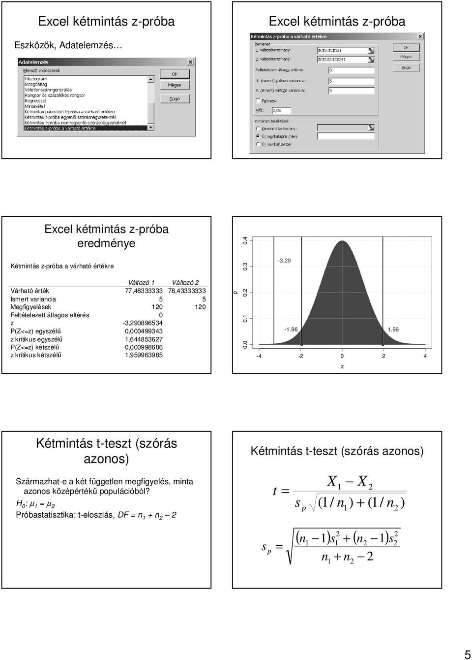 34 P(Z<) egyélű 0,000499343 -.96.96 kriiku egyélű,64485367 P(Z<) kéélű 0,000998686 kriiku kéélű,959963985-4 - 0 4 0.0 0. 0. 0.3 0.4-3.