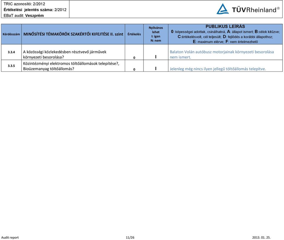 Közintézményi elektromos töltőállomások telepítése?, 3.