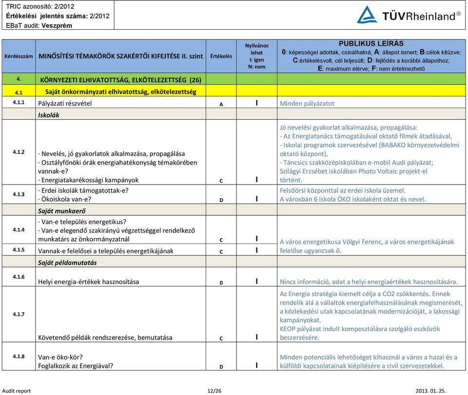 1.5 Vannak-e felelősei a település energetikájának C I Saját példamutatás Jó nevelési gyakorlat alkalmazása, propagálása: - Az Energiatanács támogatásával oktató filmek átadásával, - Iskolai