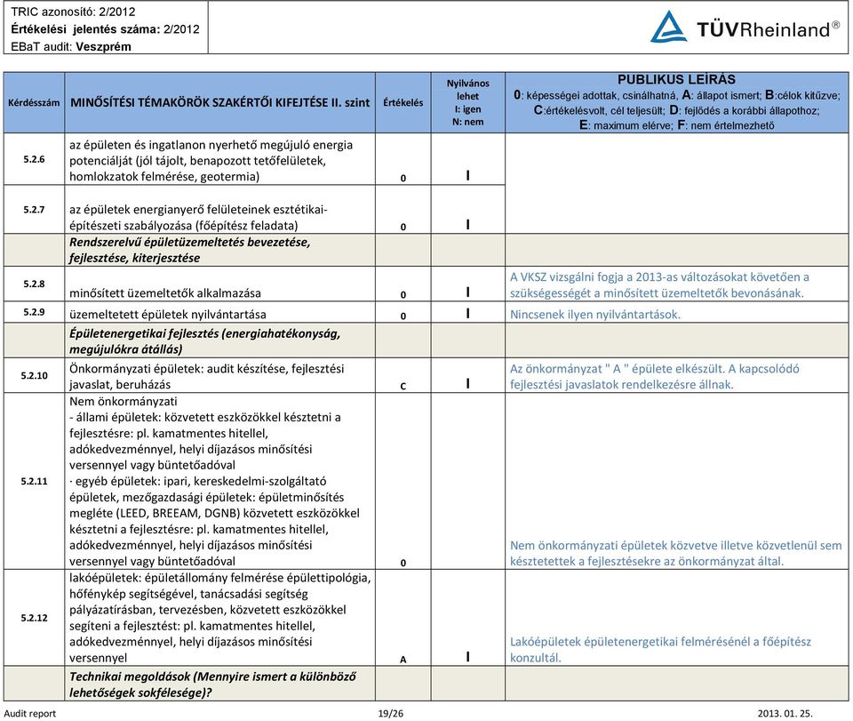 5.2.10 5.2.11 5.2.12 Épületenergetikai fejlesztés (energiahatékonyság, megújulókra átállás) Önkormányzati épületek: audit készítése, fejlesztési javaslat, beruházás C I Nem önkormányzati - állami