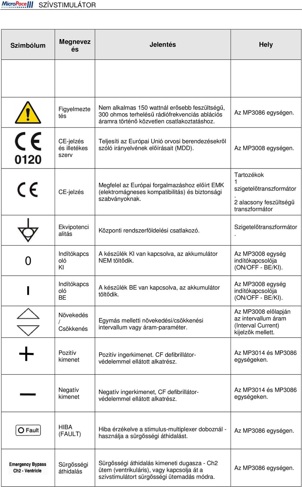 CE-jelzés Megfelel az Európai forgalmazáshoz előírt EMK (elektromágneses kompatibilitás) és biztonsági szabványoknak. Tartozékok 1 szigetelőtranszformátor.