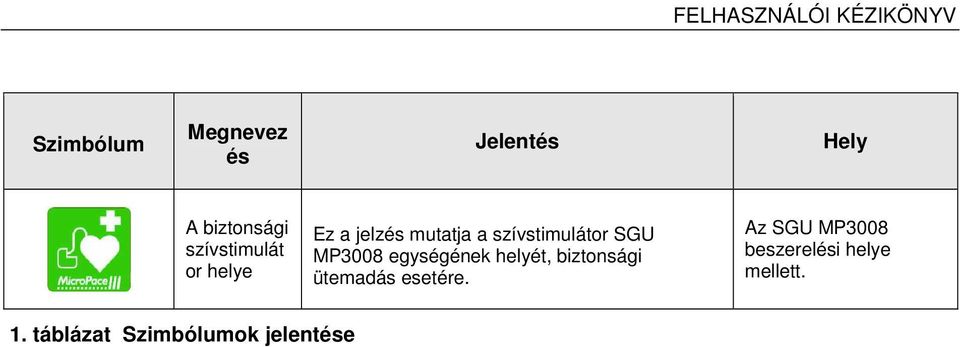 szívstimulátor SGU MP3008 egységének helyét, biztonsági ütemadás