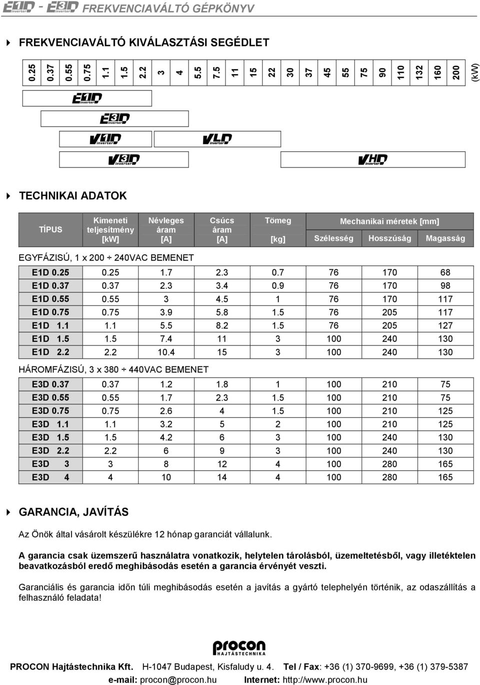 Magasság EGYFÁZISÚ, 1 x 200 240VAC BEMENET E1D 0.25 0.25 1.7 2.3 0.7 76 170 68 E1D 0.37 0.37 2.3 3.4 0.9 76 170 98 E1D 0.55 0.55 3 4.5 1 76 170 117 E1D 0.75 0.75 3.9 5.8 1.5 76 205 117 E1D 1.1 1.1 5.