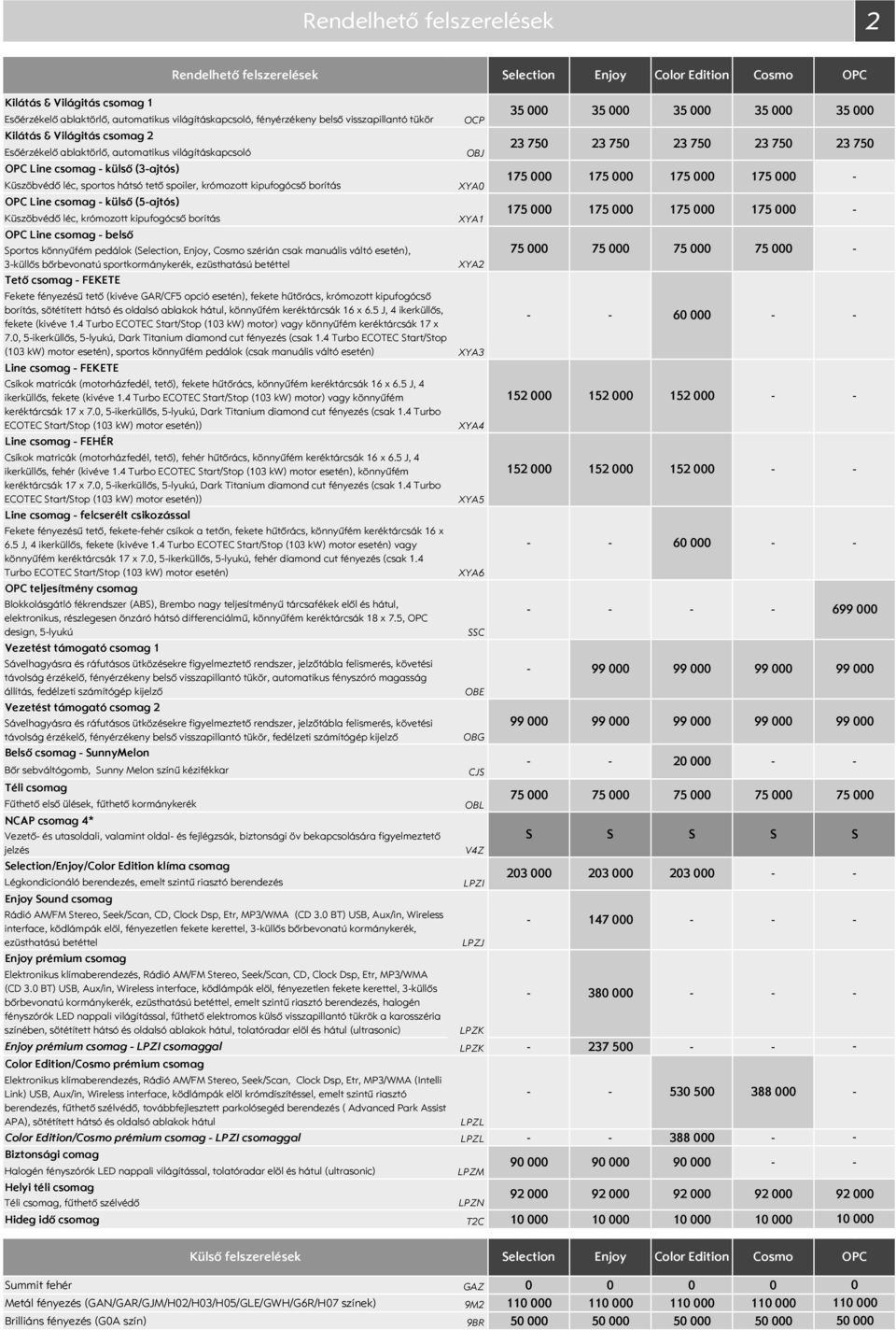 (5ajtós) Küszöbvédő léc, krómozott kipufogócső borítás Line csomag belső portos könnyűfém pedálok (election,, szérián csak manuális váltó esetén), 3küllős bőrbevonatú sportkormánykerék, ezüsthatású