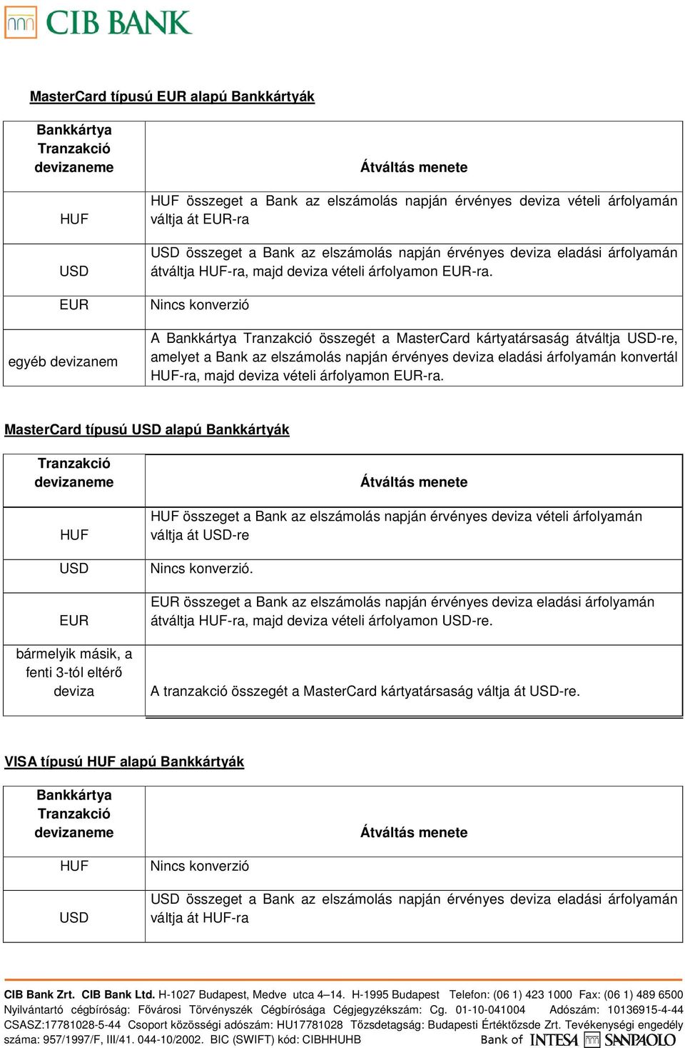 A összegét a MasterCard kártyatársaság átváltja -re, amelyet a Bank az elszámolás napján érvényes deviza eladási árfolyamán konvertál -ra, majd deviza vételi árfolyamon -ra.