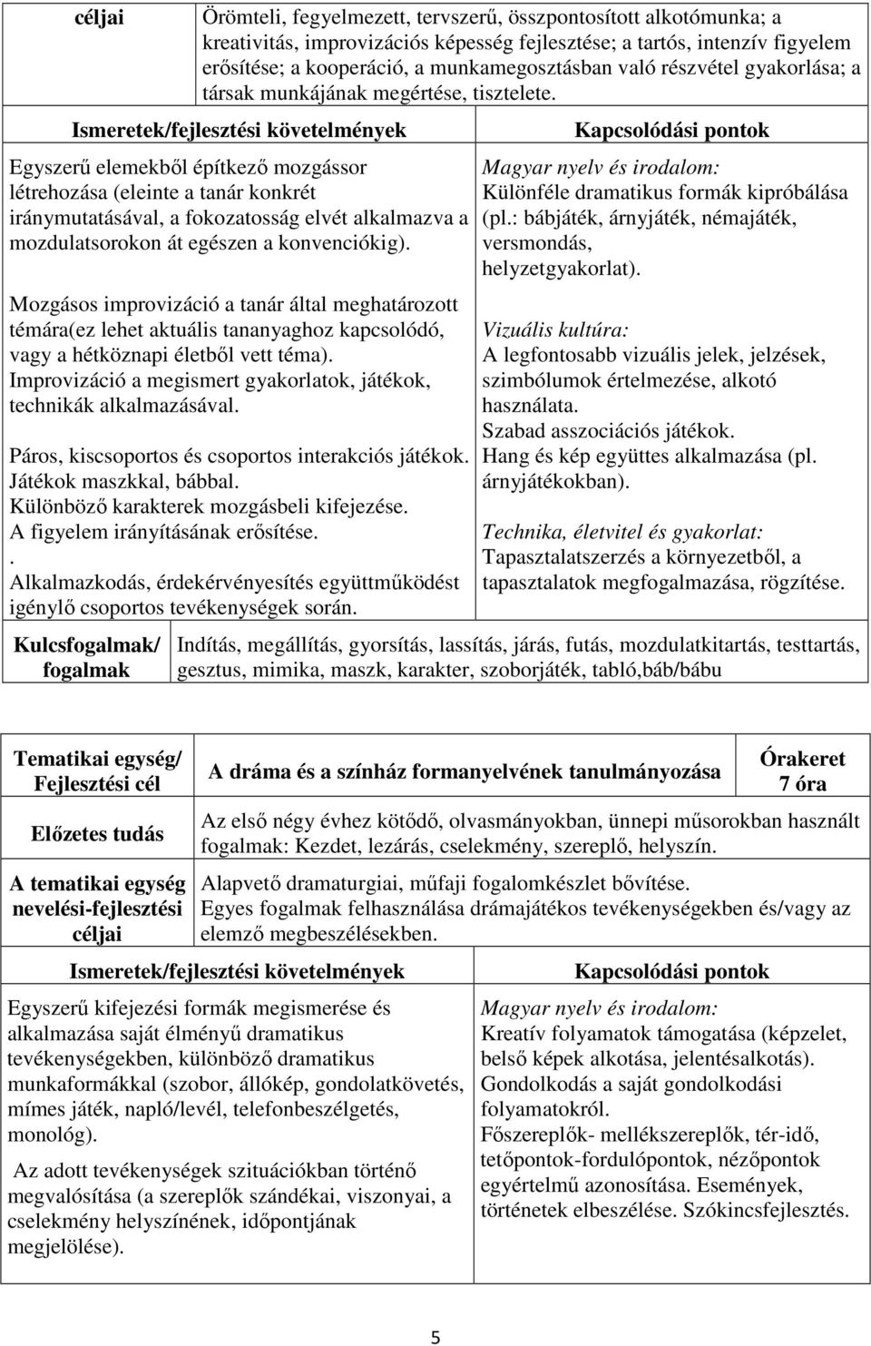 Ismeretek/fejlesztési követelmények Egyszerű elemekből építkező mozgássor létrehozása (eleinte a tanár konkrét iránymutatásával, a fokozatosság elvét alkalmazva a mozdulatsorokon át egészen a