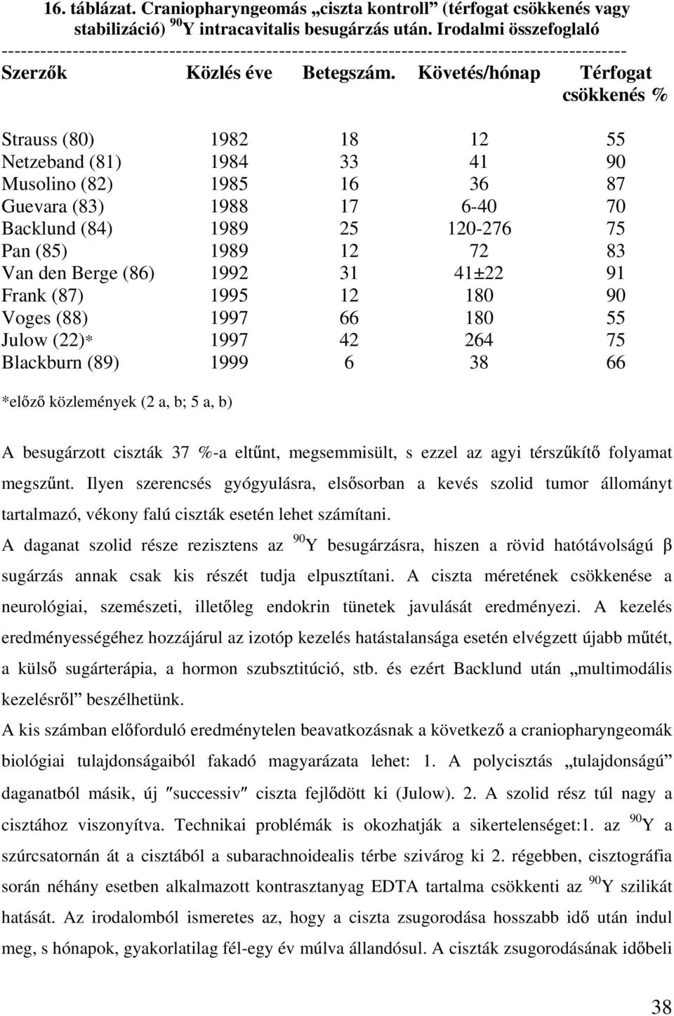 Követés/hónap Térfogat csökkenés % Strauss (80) 1982 18 12 55 Netzeband (81) 1984 33 41 90 Musolino (82) 1985 16 36 87 Guevara (83) 1988 17 6-40 70 Backlund (84) 1989 25 120-276 75 Pan (85) 1989 12