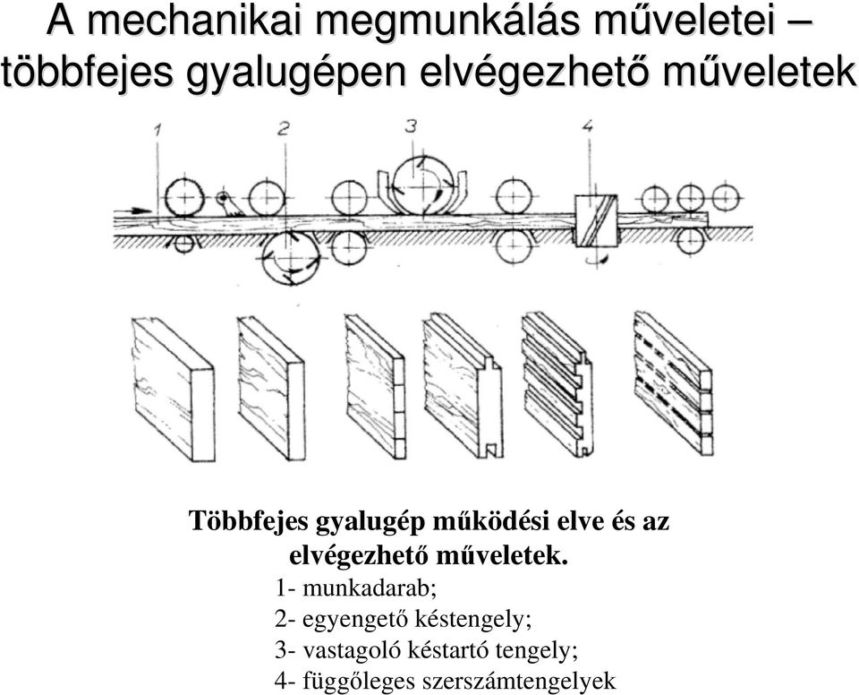 és az elvégezhetı mőveletek.