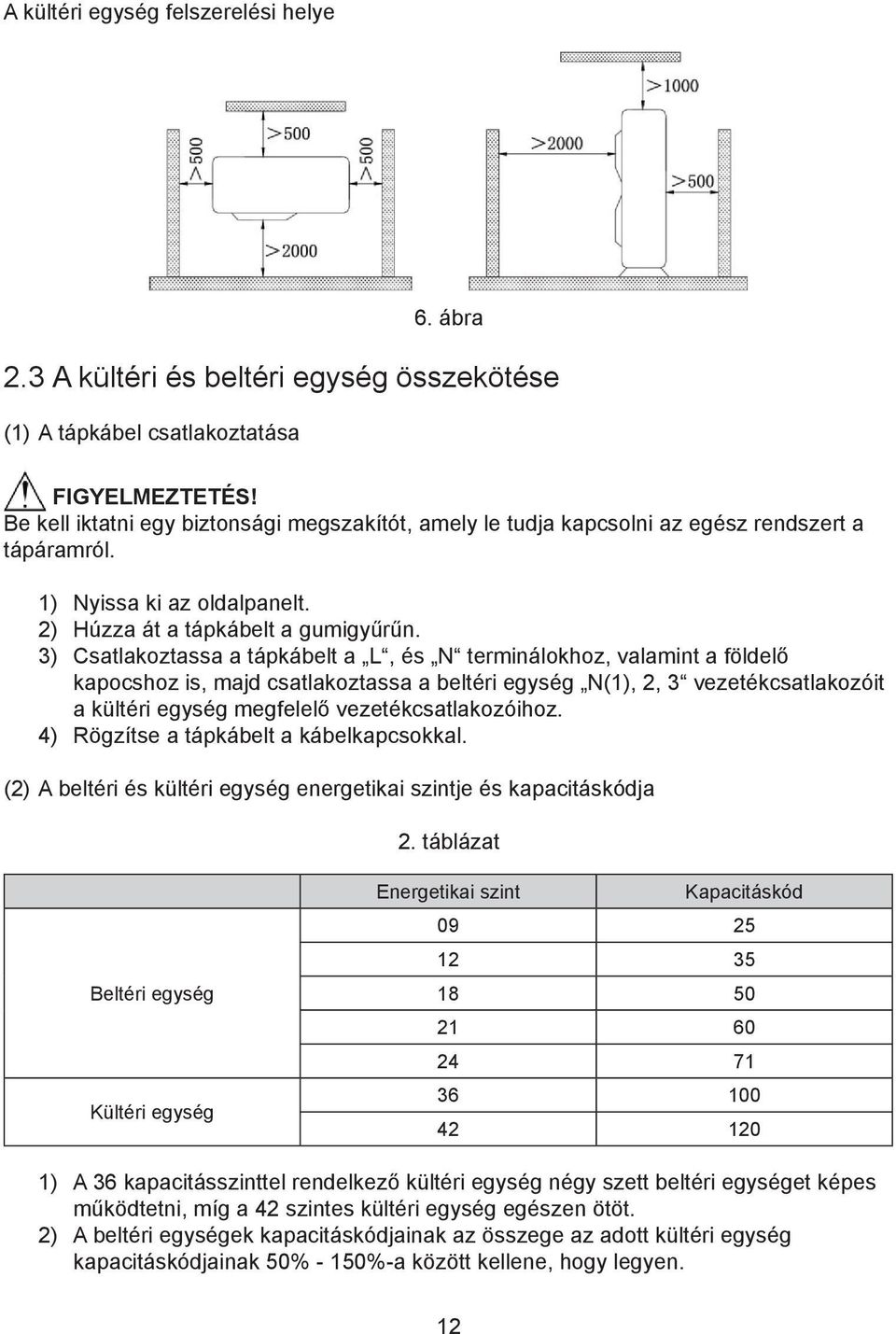 3) Csatlakoztassa a tápkábelt a L, és N terminálokhoz, valamint a földelő kapocshoz is, majd csatlakoztassa a beltéri egység N(1), 2, 3 vezetékcsatlakozóit a kültéri egység megfelelő