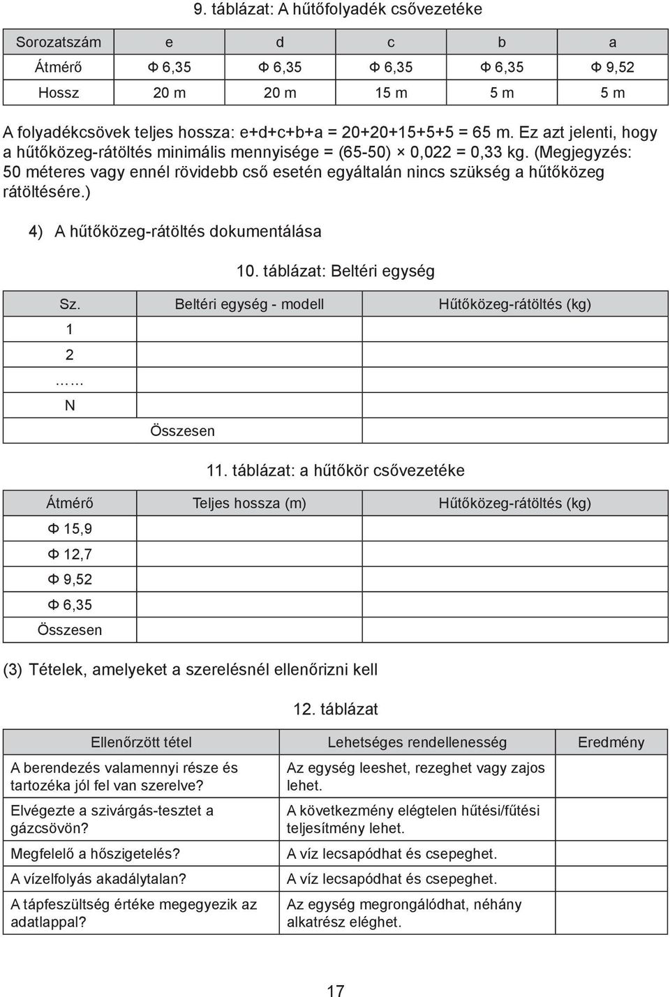 ) 4) A hűtőközeg-rátöltés dokumentálása 10. táblázat: Beltéri egység Sz. Beltéri egység - modell Hűtőközeg-rátöltés (kg) 1 2 N Összesen 11.
