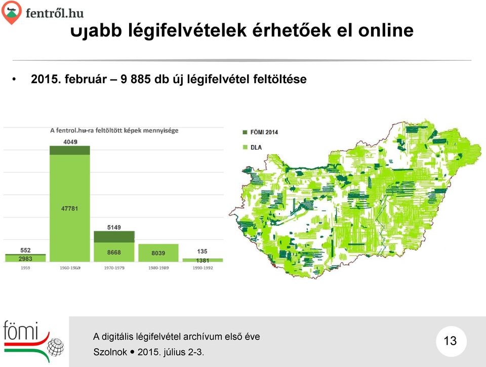 2015. február 9 885 db