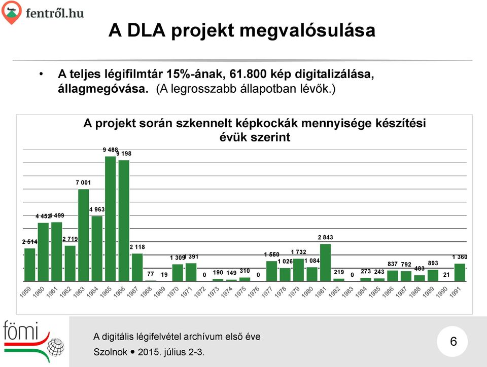 ) A projekt során szkennelt képkockák mennyisége készítési évük szerint 9 488 9 198 7 001